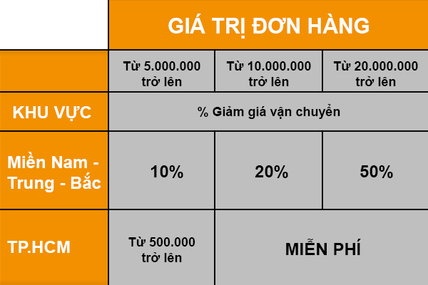 Chương Trình Khuyến Mãi